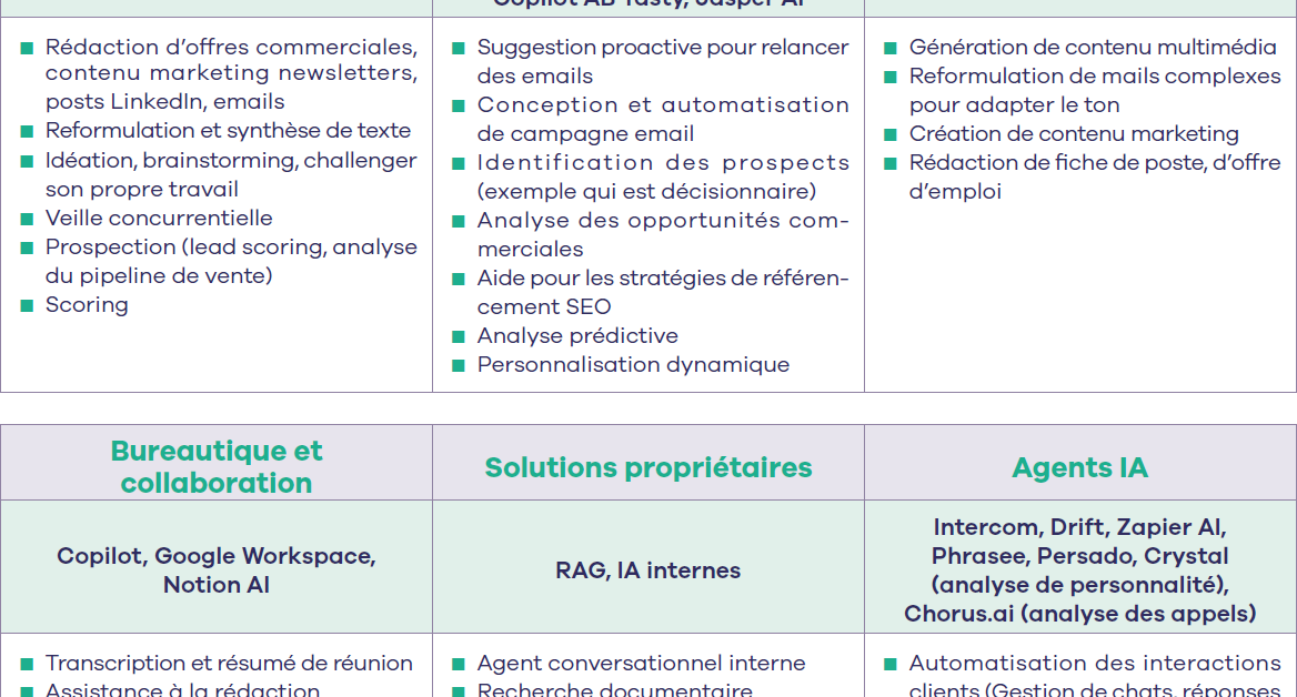 Impacto da IA no Marketing e Comércio Atual