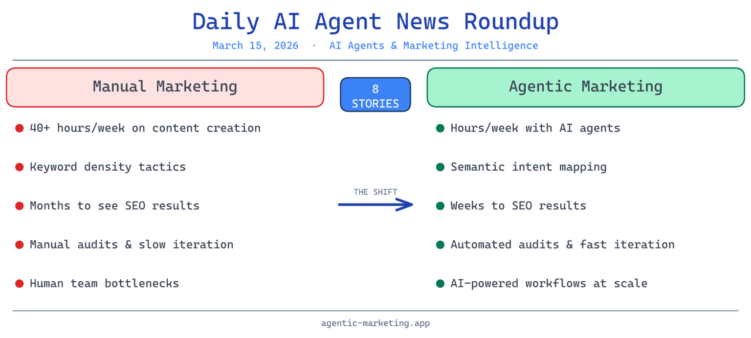 IA Revoluciona SEO e Marketing com Automação Avançada
