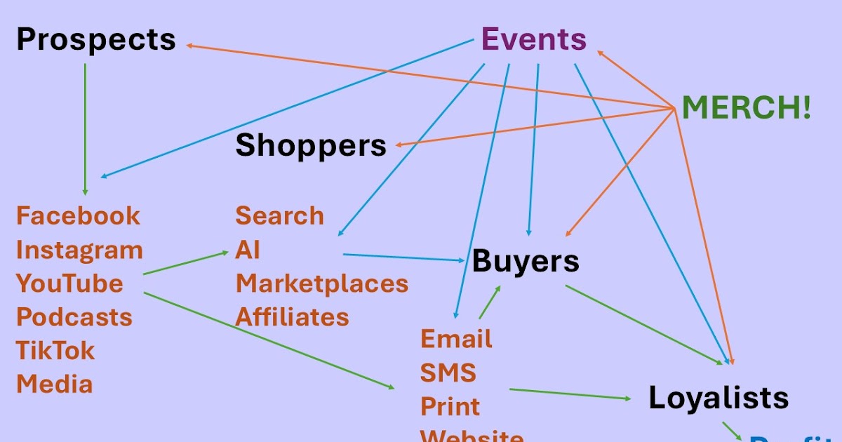 Descubra 'MineThatData: The Playbook'