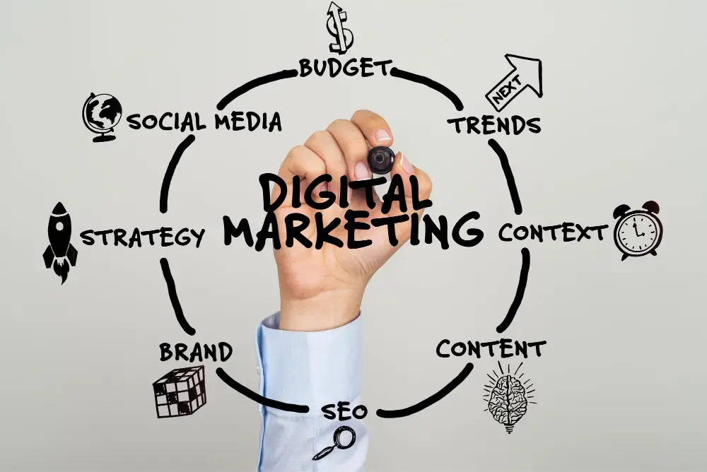 Top empresas de marketing digital em Dubai