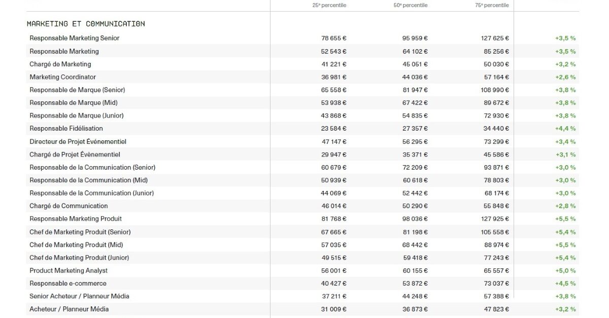 Guia Salarial de 2026: O Futuro das Profissões Digitais