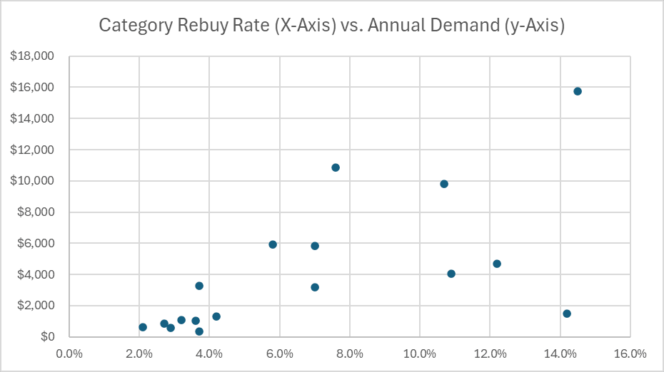 Micro-negócios: dinamismo e recompra em pauta