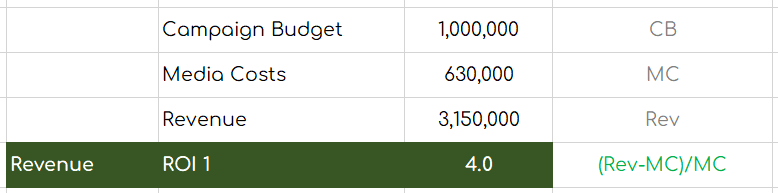Calculando ROI: Evitando Erros Comuns em Marketing