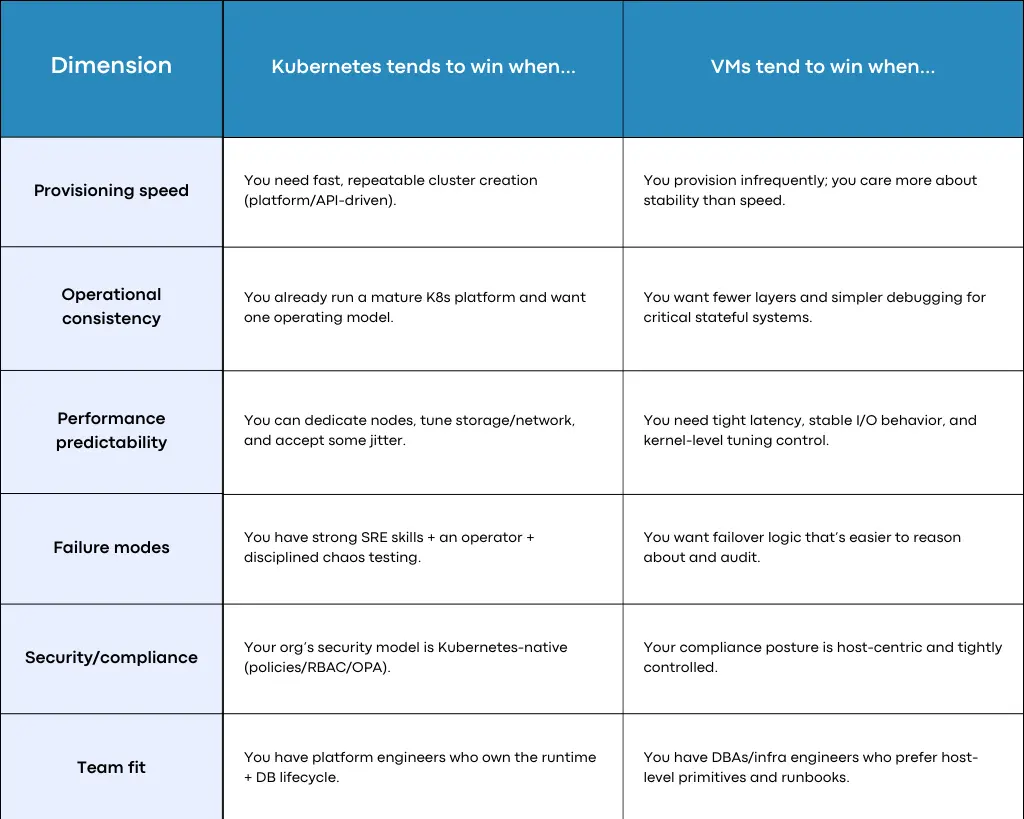 PostgreSQL: Kubernetes vs VMs na Prática