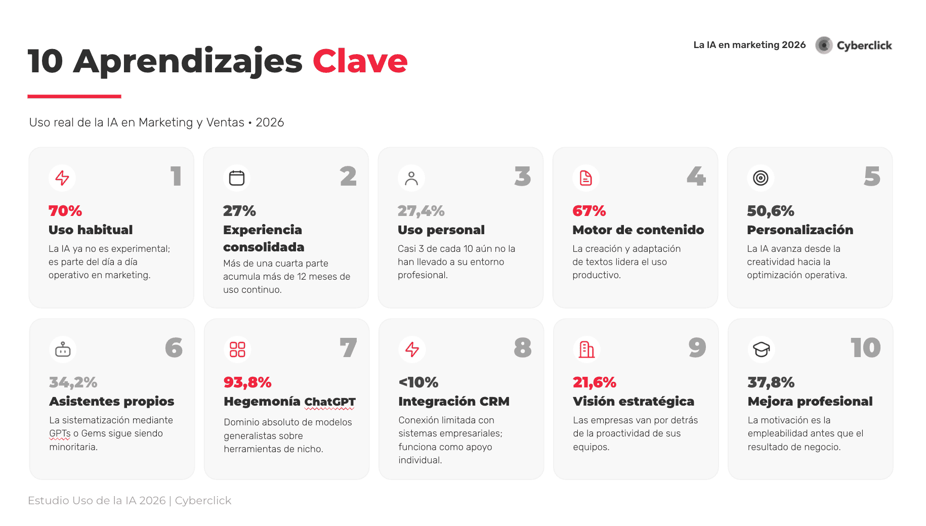 IA avança entre profissionais, mas empresas resistem