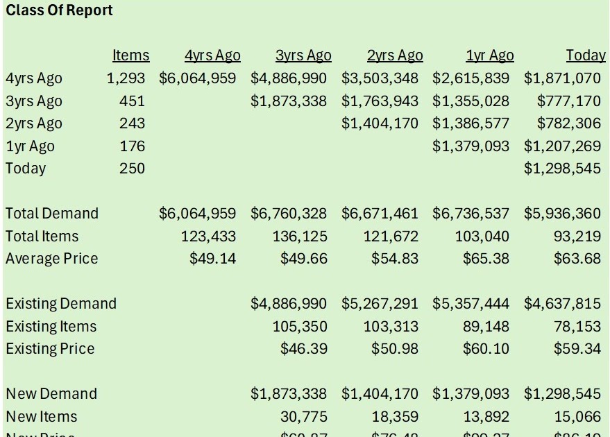 Collapse de Micro-Negócios em Debate