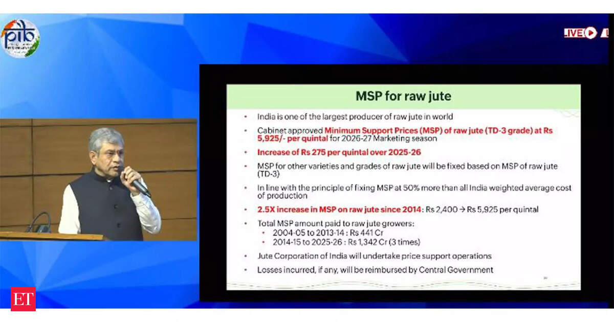 Governo aumenta MSP da juta para Rs 5,925