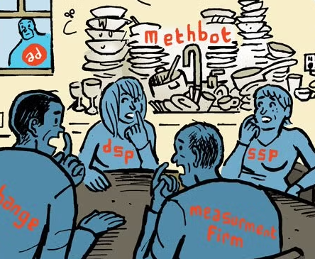 Mudanças em métricas e anúncios inquietam mercado
