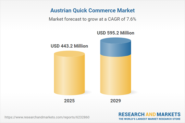 Crescimento do Quick Commerce na Áustria até 2029