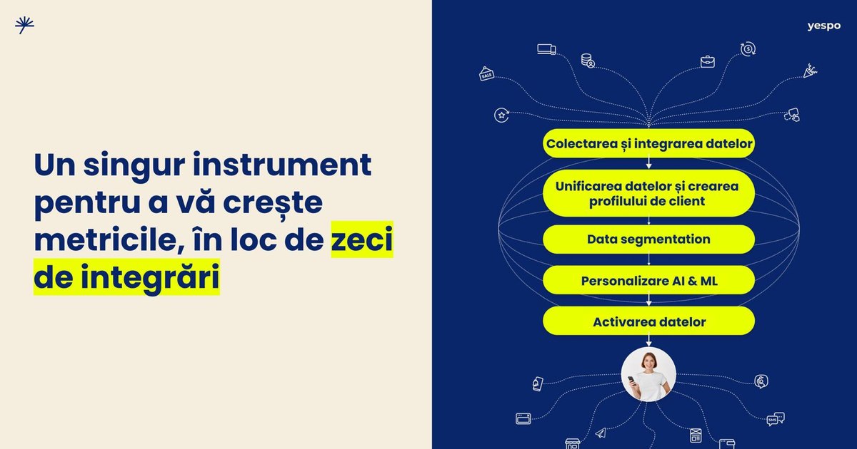 CRM e CDP: qual escolher para seu negócio?