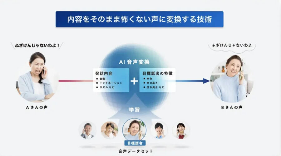 SoftBank inova com IA contra assédio telefônico