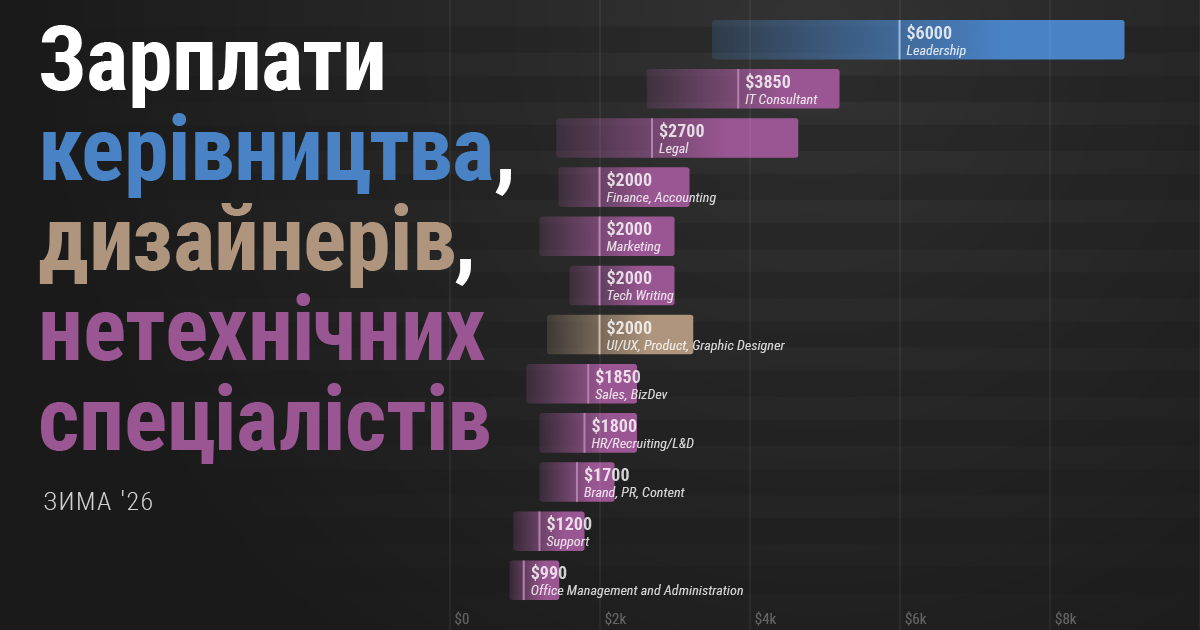 Panorama de Salários dos Profissionais de TI 2026