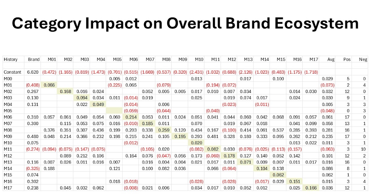 Entenda a Dinâmica das Categorias de Consumidores